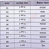 ডাক্তার পরামর্শ অ্যাপ বাংলা বানান শেখা