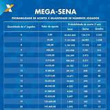 limites de apostas